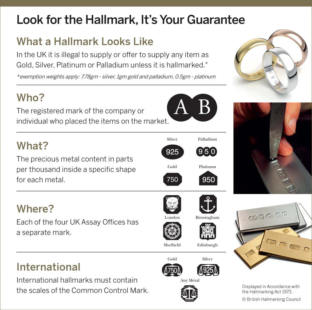 UK Hallmarking